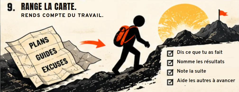 Range la carte. Une carte marquée plans, guides, excuses reste derrière pendant qu’une randonneuse grimpe vers un drapeau. Dis ce que tu as fait, nomme les résultats, note la suite, aide les autres à avancer.